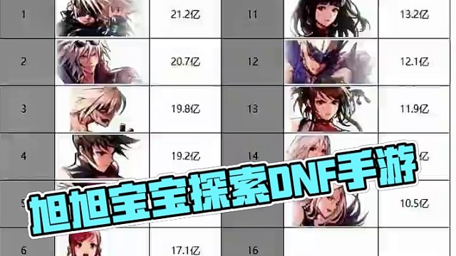 #dnf手游 #dnf地下城