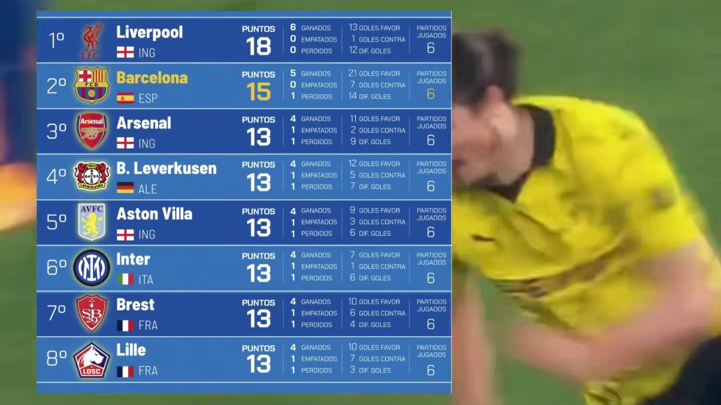 欧冠超级大乱斗：5队争前8席位，附加赛或产生强强对话！ #欧冠 #曼城 #皇马 #利物浦 #拜仁