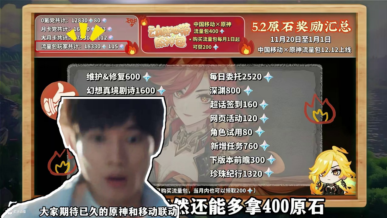 月月白拿200原石？还有这种好事！给原神玩家强行喂饭！ #原神纳塔  #向纳塔移动  #移动原神联动