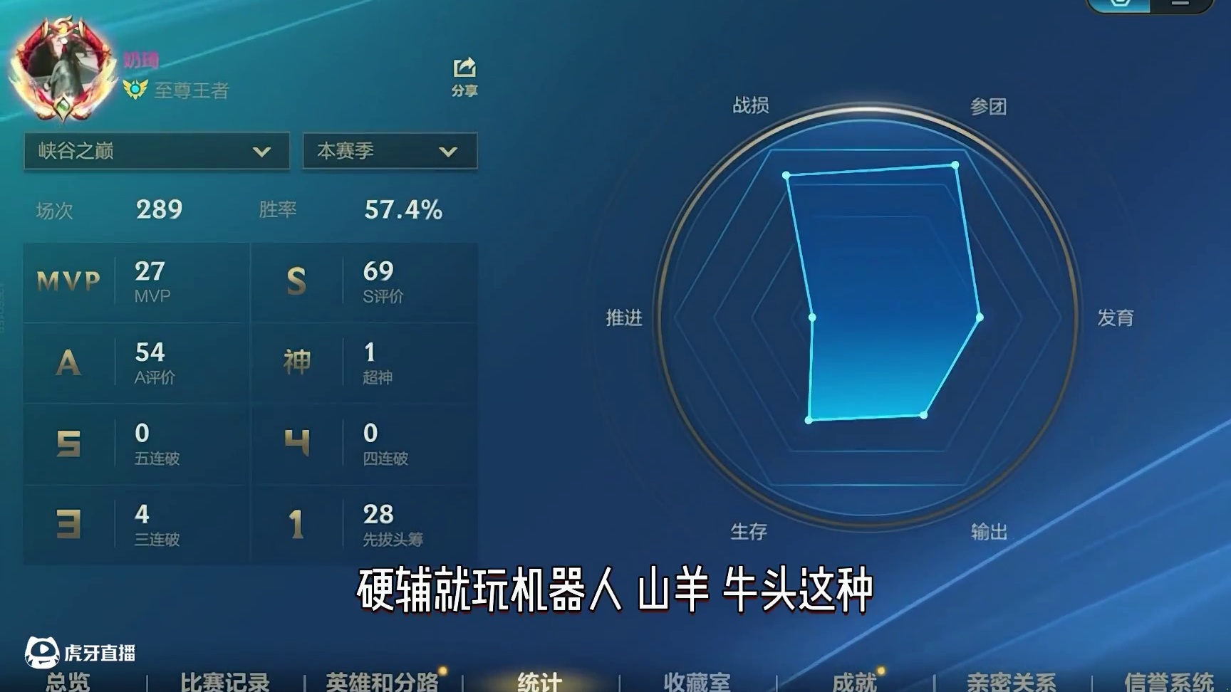 辅助200场巅峰百强，简单说下各分段哪些辅助好上分 #英雄联盟手游 #lolm也光荣进化上了