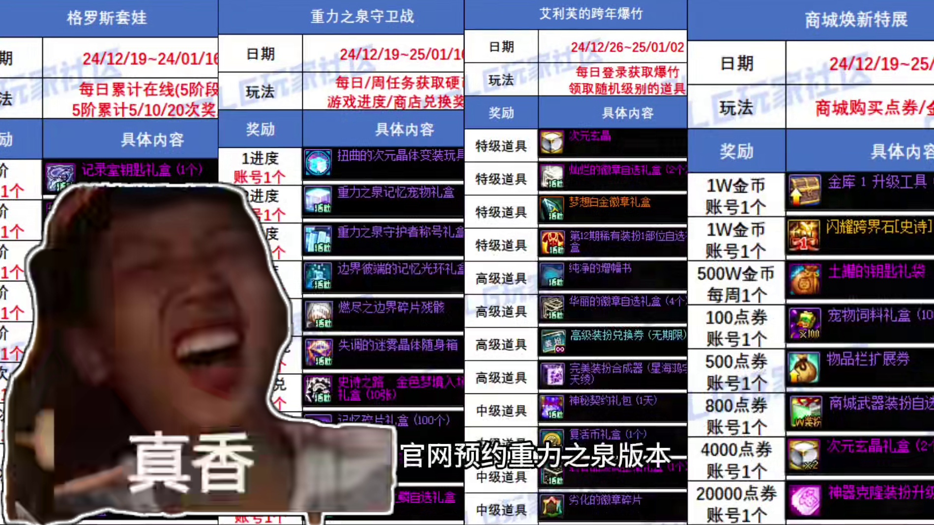 更新版本懒人一套龙攻略！！12月19日更新大量活动！！白嫖海量道具以及时装！白金，天空、时装拿到手软