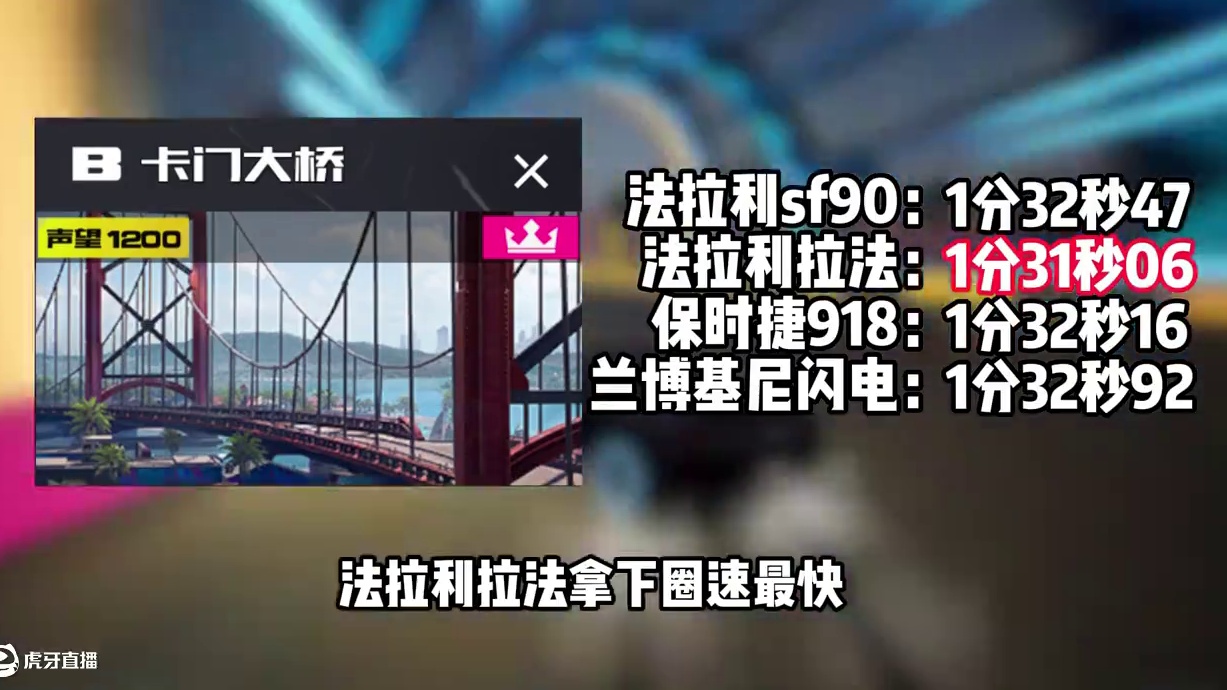 #极品飞车集结 #101俱乐部 #热湾改车王 法拉利sf90车辆测评！