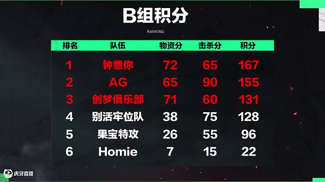 12.15 总决赛