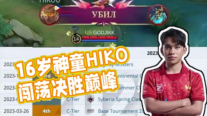 少年当有凌云志,万里长空竞风流。你听过决胜巅峰16岁天才少年HIKO的故事吗？#决胜巅峰世界总决赛 