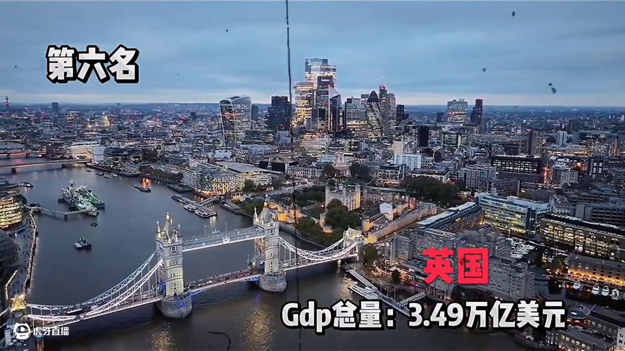 2024世界GDP排名#GDP