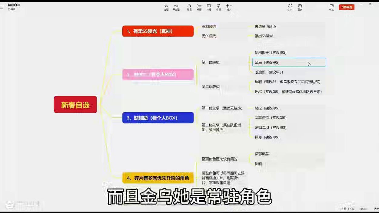 【深空之眼】新春自选福利怎么换？一图流解决你的疑问！ #深空之眼