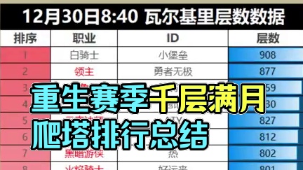 元气骑士前传 重生赛季 满月爬塔排行，尚未有人触及千层门槛 #元气骑士前传 #元气骑士前传重生赛季 