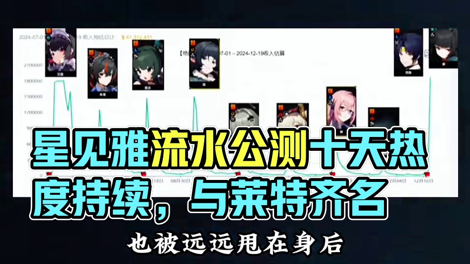 星见雅流水居然和莱特一个水平？ #绝区零 #绝区零攻略杂谈 #绝区零创作激励计划 #绝区零星见雅 #