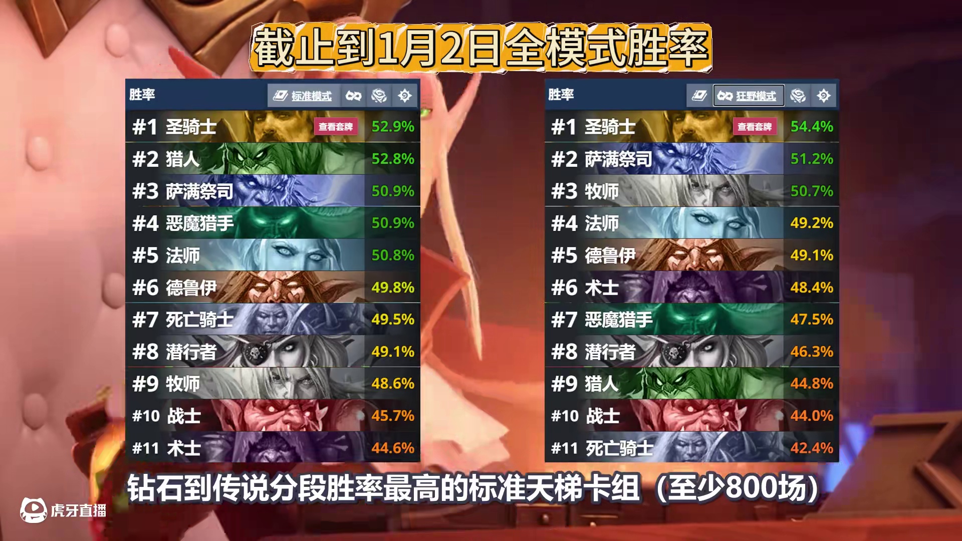 上分必备！全职业胜率最高卡组！炉石1月卡组指南！ #炉石传说 #炉石卡组 #炉石上分卡组 #炉石传说