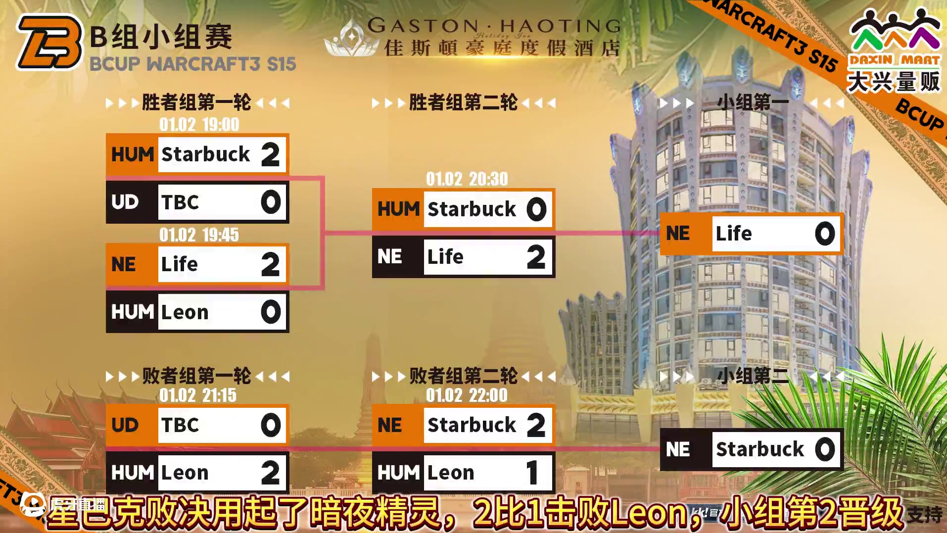 Life力斩星巴克，B组第一出线！ 1月2日大兴杯B-cup魔兽争霸赛第15赛季B组战报！##魔兽争