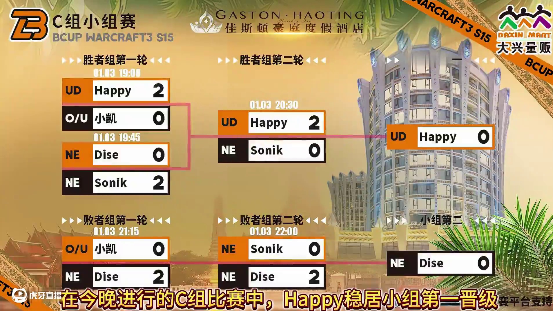 Happy，Dise携手出线！ 1月3日大兴杯B-cup魔兽争霸赛第15赛季C组战报！##魔兽争霸3