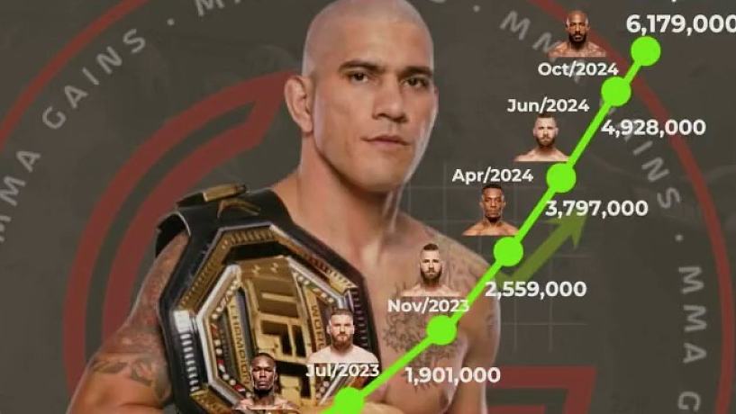 3年時(shí)間，10場(chǎng)比賽，每年漲粉200萬(wàn) #UFC #格斗人物志 #亞歷克斯·佩雷拉