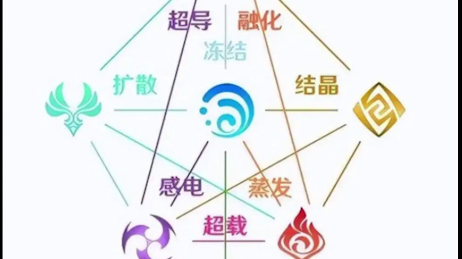 提纳里VS提瓦特！谁才是大哥！ #原神纳塔 #火之国度 #提纳里 #原神 #原神玩家还是太全面了