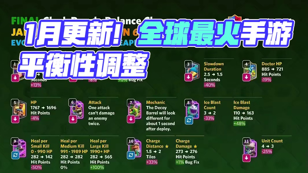 2025皇室战争1月平衡性调整