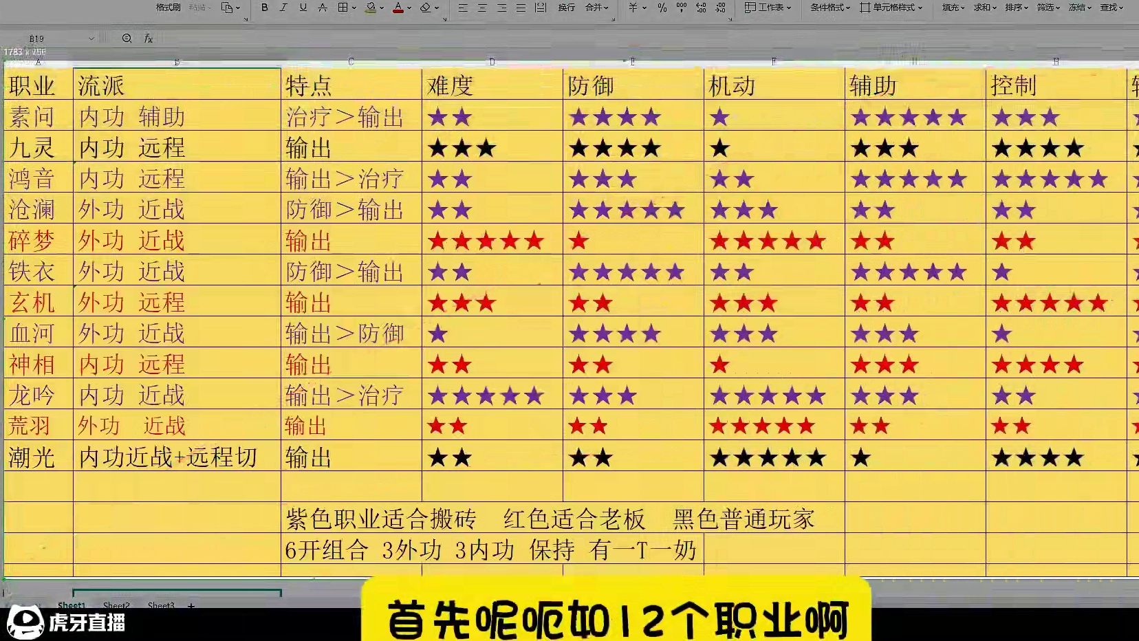逆水寒黄金服 职业怎么搭配 最强表格公布 #逆水寒ol  #逆水寒好玩不花钱  #逆水寒黄金服