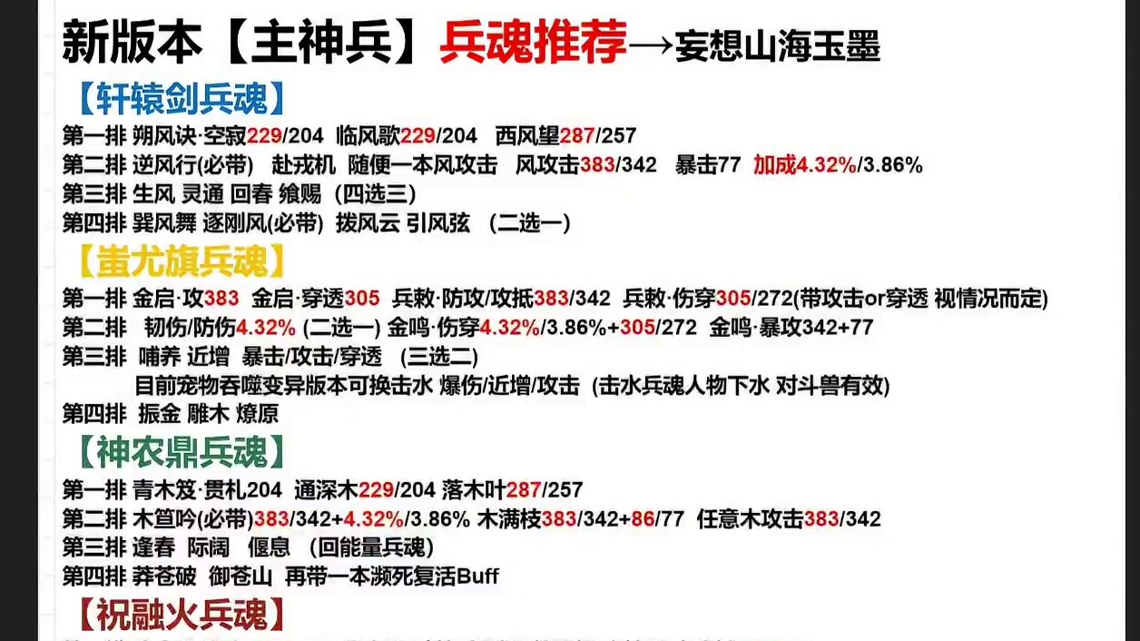 轩辕剑/神农鼎兵魂改版后 目前版本主神兵/副神兵 兵魂搭配推荐#妄想山海 #妄想山海四周年 #兵魂搭