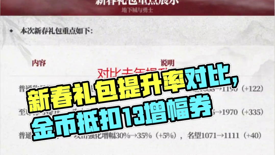 #DNF 本次新春礼包提升率对比，回血率，重点事项。 #DNF备战重力之泉 #DNF水墨套