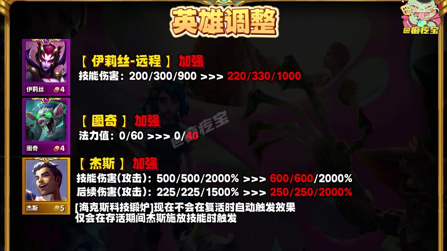 孤胆拉克丝陨落！炼金奥恩装备大削弱！云铲13.3版本更新 #金铲铲之战双城传说2#金铲铲派对时光机模