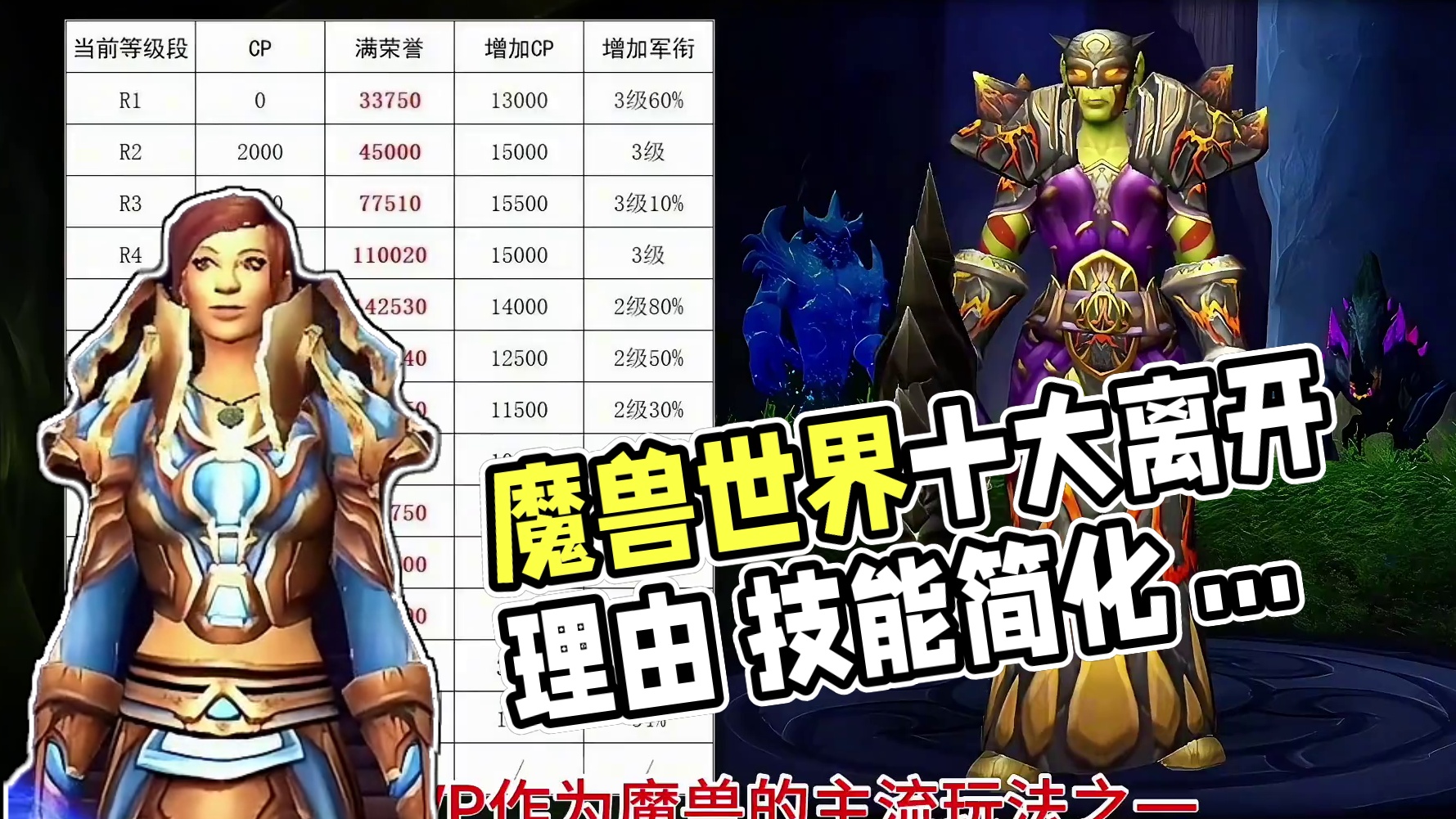 魔兽世界：绝大部分玩家离开游戏的十大理由 #魔兽世界 #游戏日常分享 #这个游戏很好玩 #魔兽世界二