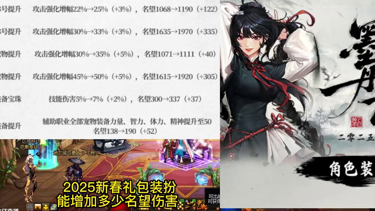dnf2025新春礼包装扮，能增加多少名望伤害 #DNF #DNF水墨套 #DNF超越者激励计划 #