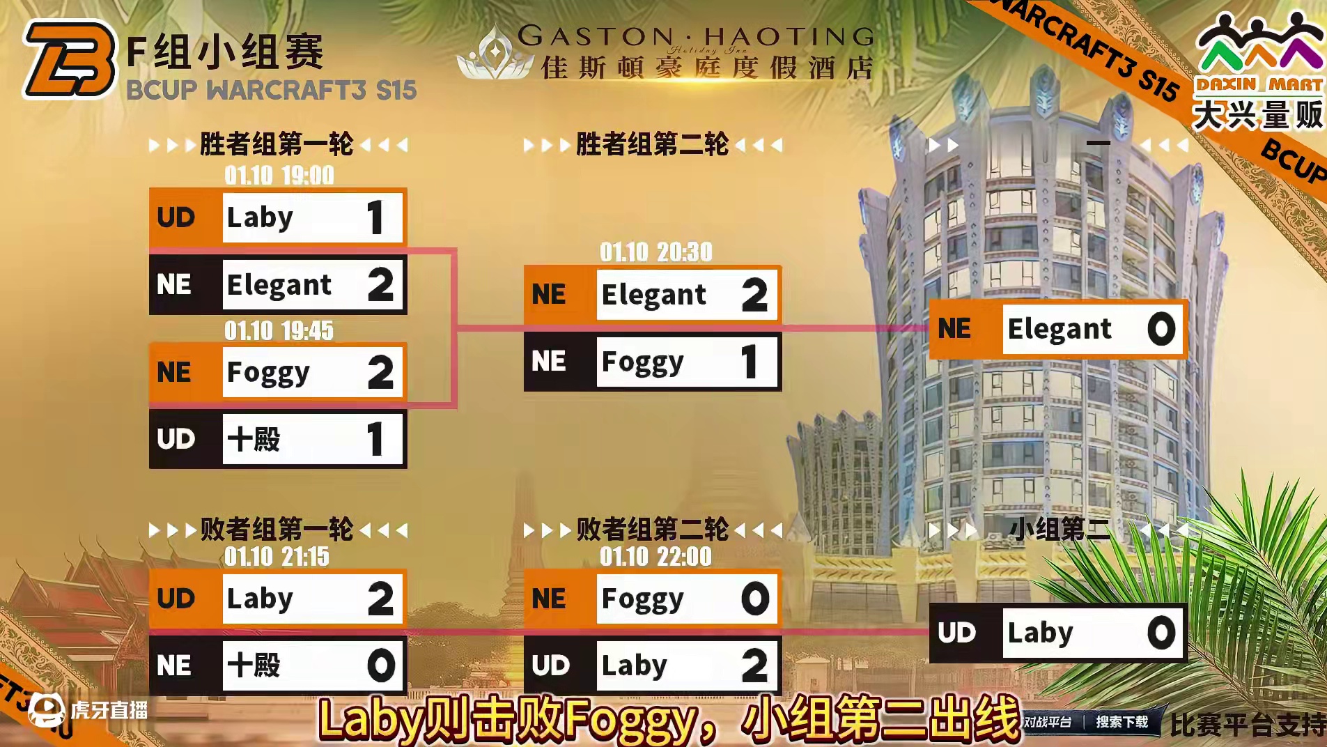 虎王力克Laby和Foggy，F组第一晋级！ 1月10日大兴杯B-cup魔兽争霸赛第15赛季F组战报