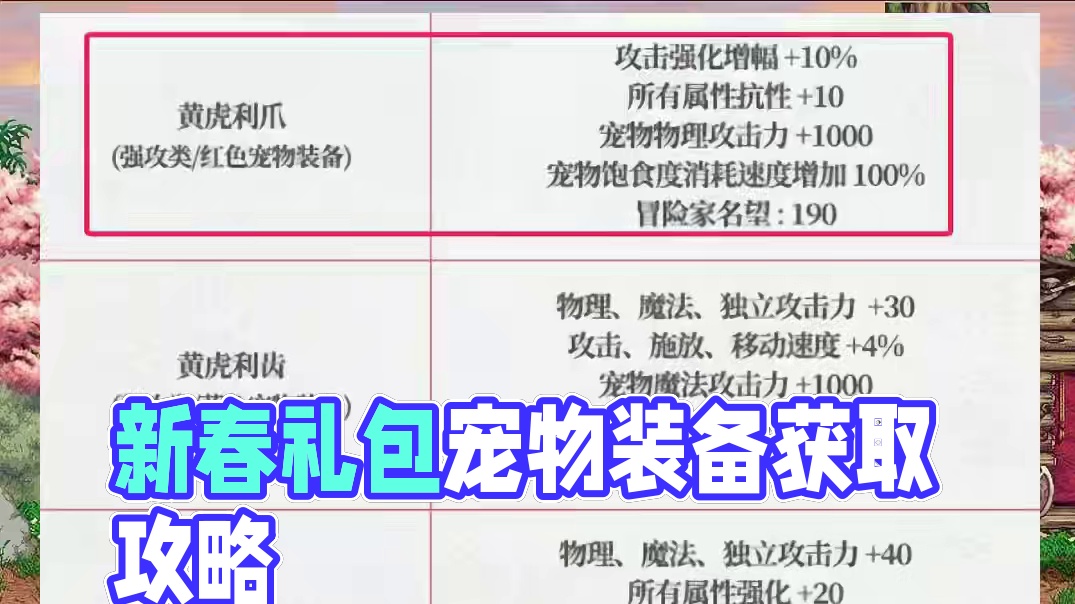 新春礼包内的两种宠物装备获取方式！莫强求！ #dnf  #DNF #地下城与勇士 #dnf备战重力之