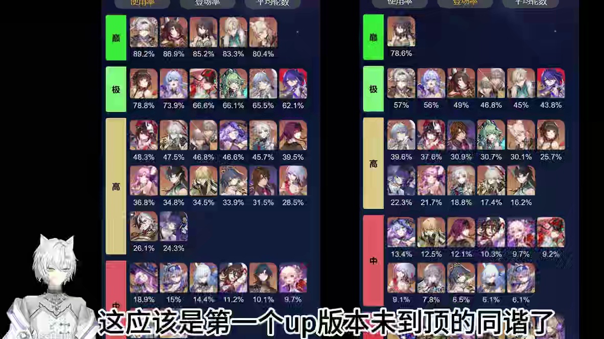 2版本最后一次的混沌节奏榜！ #崩坏星穹铁道攻略 #游戏日常 #二次元 #崩坏：星穹铁道 #崩坏星穹