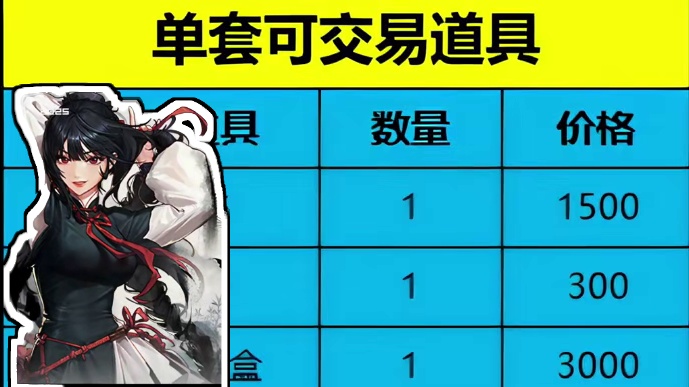 春套回血计算，今年十套等于15亿吗？#DNF #DNF备战重力之泉 #DNF水墨套 #游戏人过春节