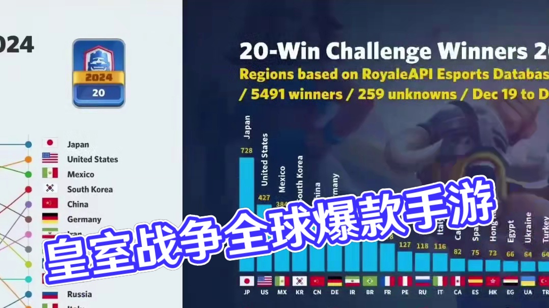 皇室战争国际服2024