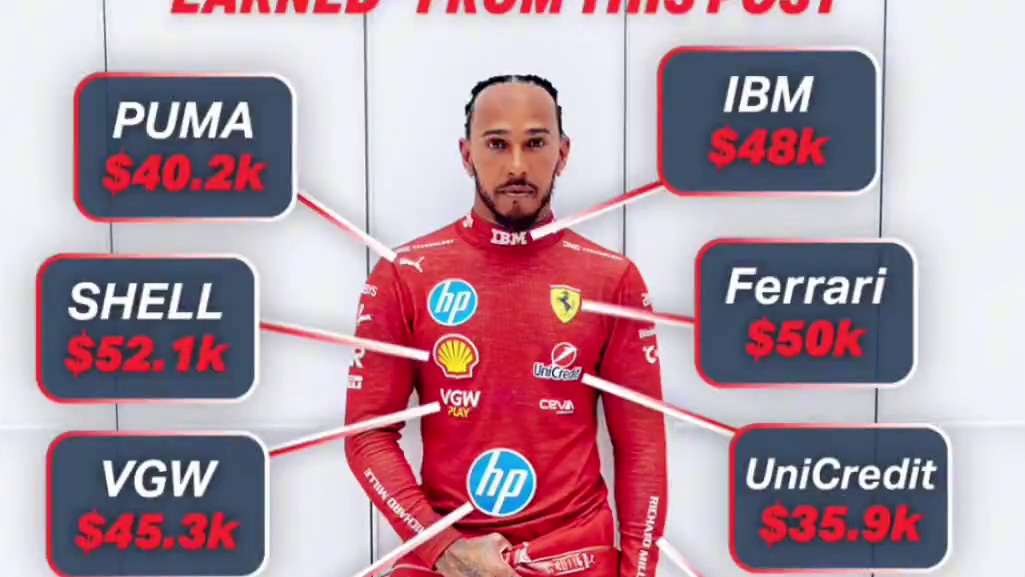 汉密尔顿一张照片价值50万美元 汉密尔顿在法拉利正式亮相的照片连日来统治了社媒，这张汉密尔顿穿着法拉