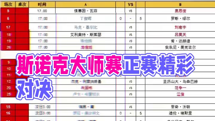 2025年斯诺克德国大师赛正赛赛程表