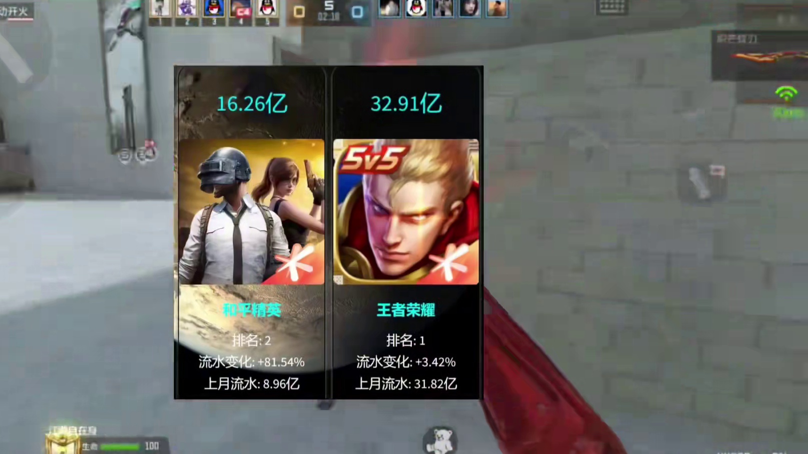 CF手游25年一月总流水，变成第四名了? #cf手游 #cf手游百闻封神录 #穿越火线手游