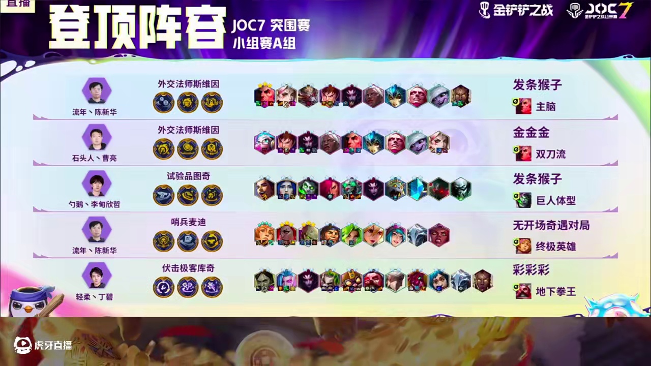 JOC7突围赛A组战报 #JOC7突围赛  #JOC7总决赛  #金铲铲2025天选福星   #金铲