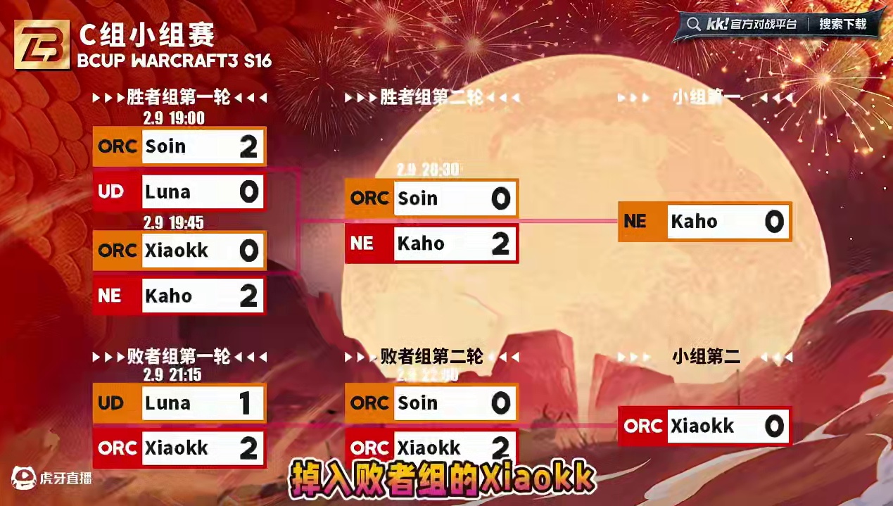 Kaho，小KK携手晋级！ 2月9日B-cup魔兽争霸赛第16赛季C组战报！
#魔兽争霸3 #Bcu