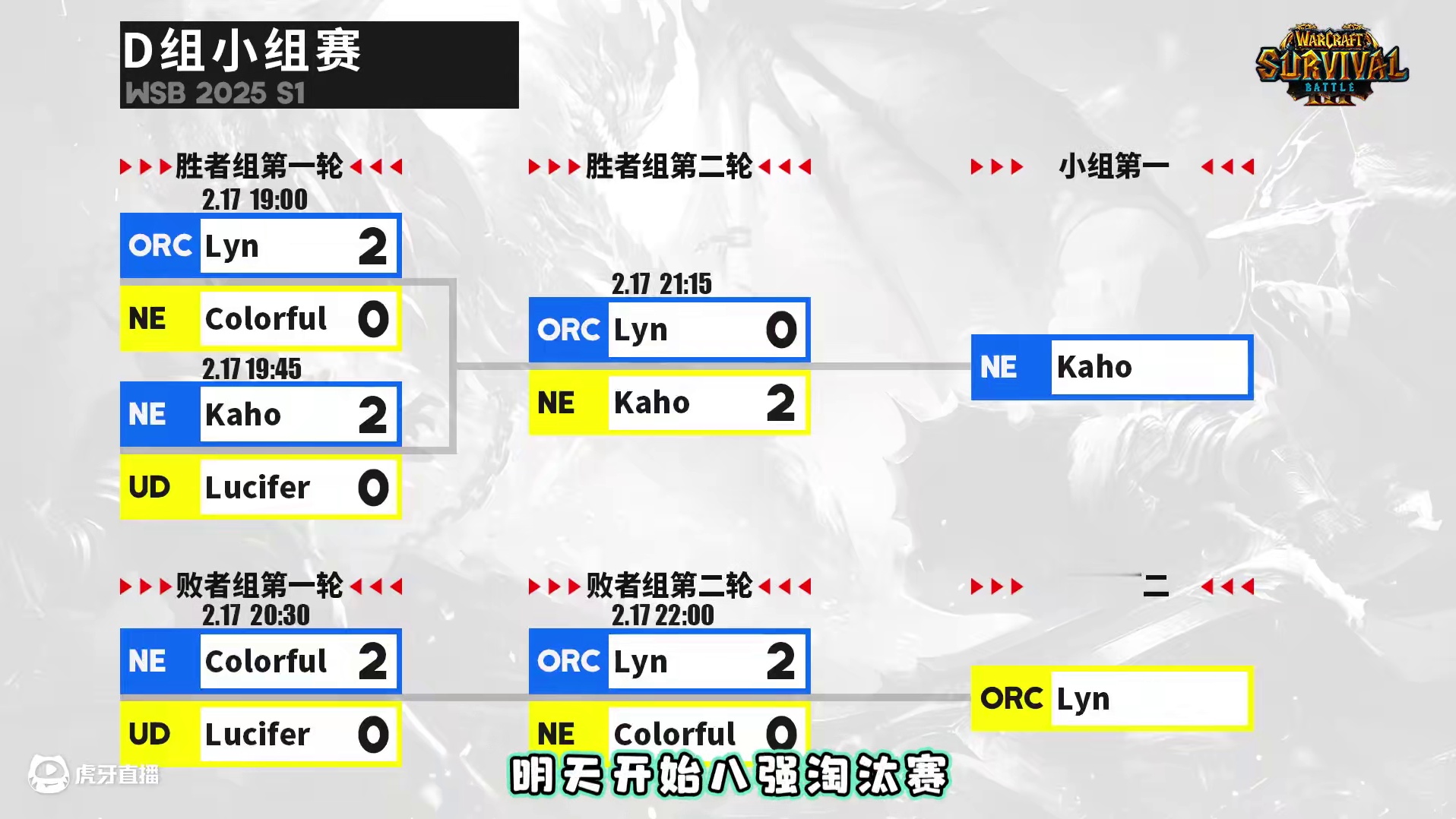 C组星巴克，Soin晋级，D组Kaho，Lyn出线！ 2月16日WSB魔兽争霸赛2025第1赛季C，