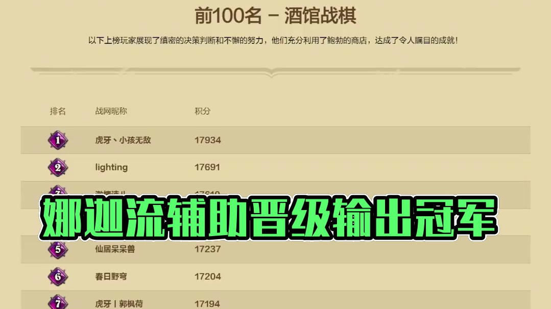 2月17日酒馆大数据，娜迦流登顶，最佳辅助晋升到最强输出！ #炉石传说 #酒馆战棋 #炉石酒馆攻略
