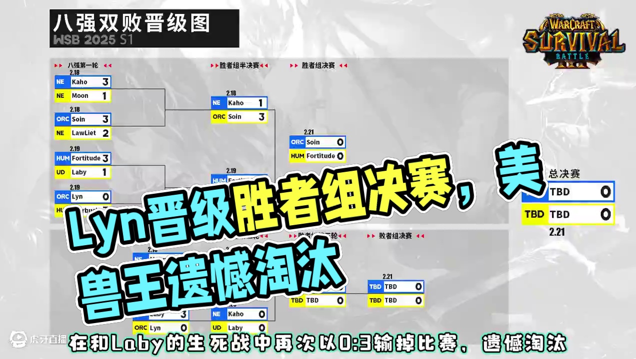 Lyn神出局，浪漫晋级胜者组决赛 2月19日WSB魔兽争霸赛2025第1赛季淘汰赛第2天战报！
#魔