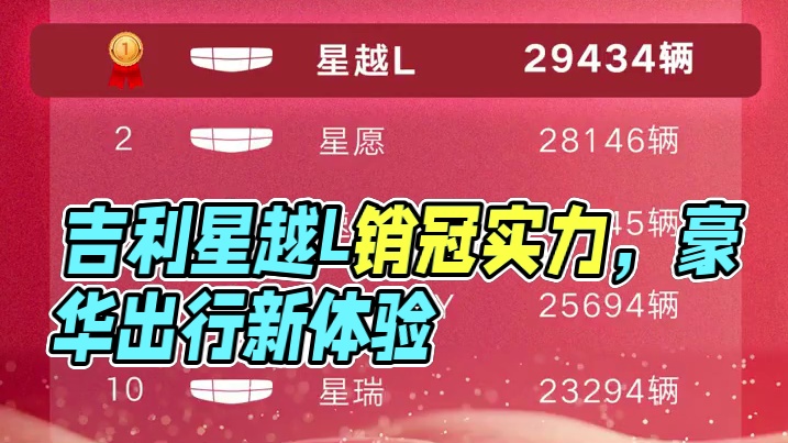 开年王炸！星越L销量登顶还送福利，这也太卷了！#吉利星越 L#星月L东方曜