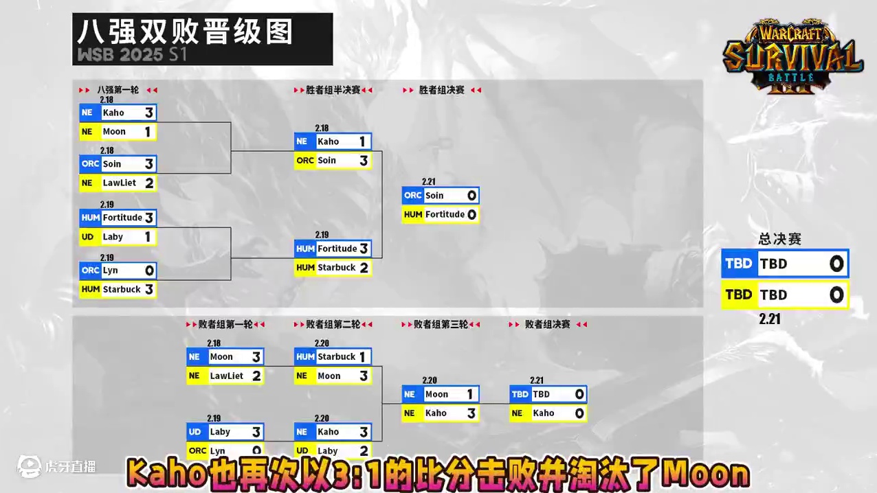 Kaho突出重围，闯进决赛日！ 2月20日WSB魔兽争霸赛2025第1赛季淘汰赛第3天战报！
#魔兽