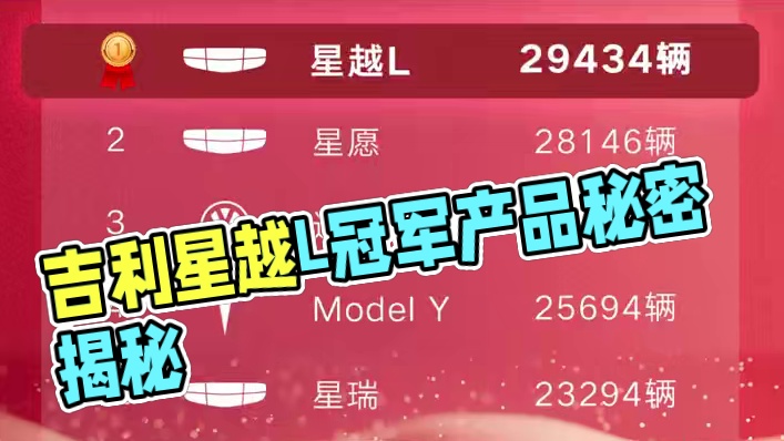 星越L销量登顶还送福利，冠军产品力藏啥秘密？#吉利星越L #星越L东方曜