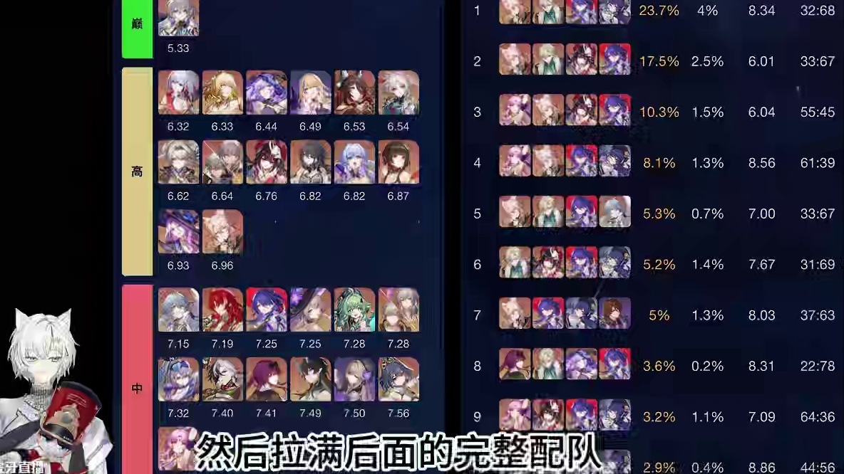 大膨胀期深渊节奏榜！ #游戏日常 #崩坏星穹铁道攻略 #二次元 #崩坏：星穹铁道 #崩坏星穹铁道