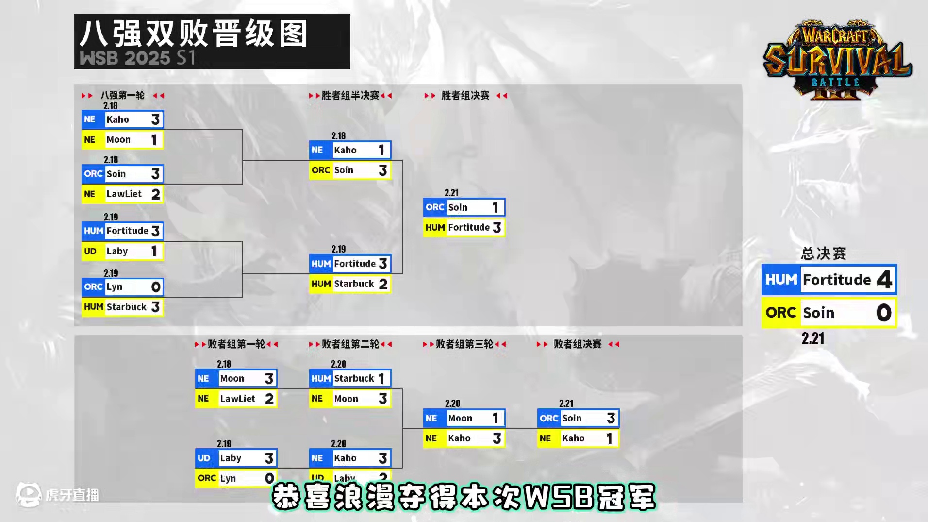浪漫夺取WSB2025第1赛季冠军！ 2月21日WSB魔兽争霸赛2025第1赛季决赛日战报！
#魔兽