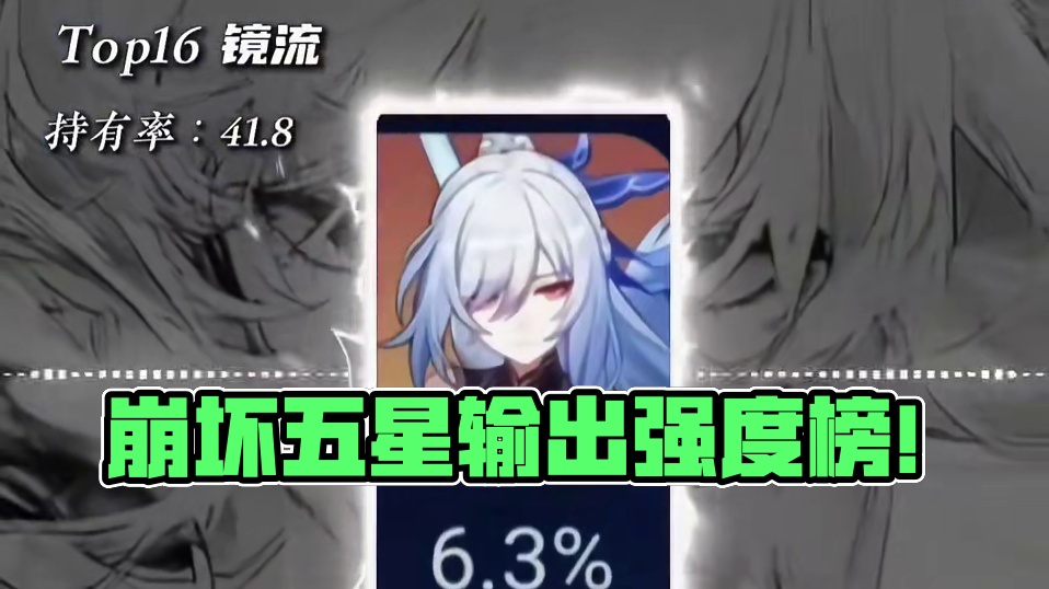 崩铁五星输出角色强度乐子榜！！仅供娱乐～#再创世的凯歌 #崩坏星穹铁道 #大黑塔 #阿格莱雅 #图片