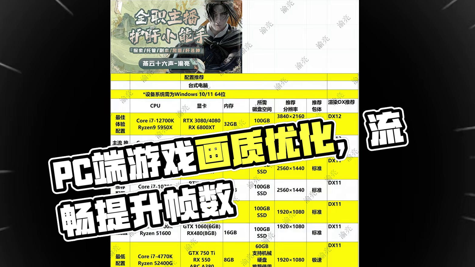 【燕云十六声】PC端游戏帧数画质优化教学，中低端显卡也能流畅