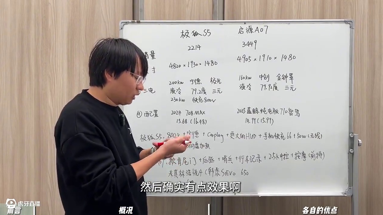 16万纯电大比拼！极狐S5 vs 启源A07 电池满分！ 本系列不接商单！记得三连支持哦！
购买推荐