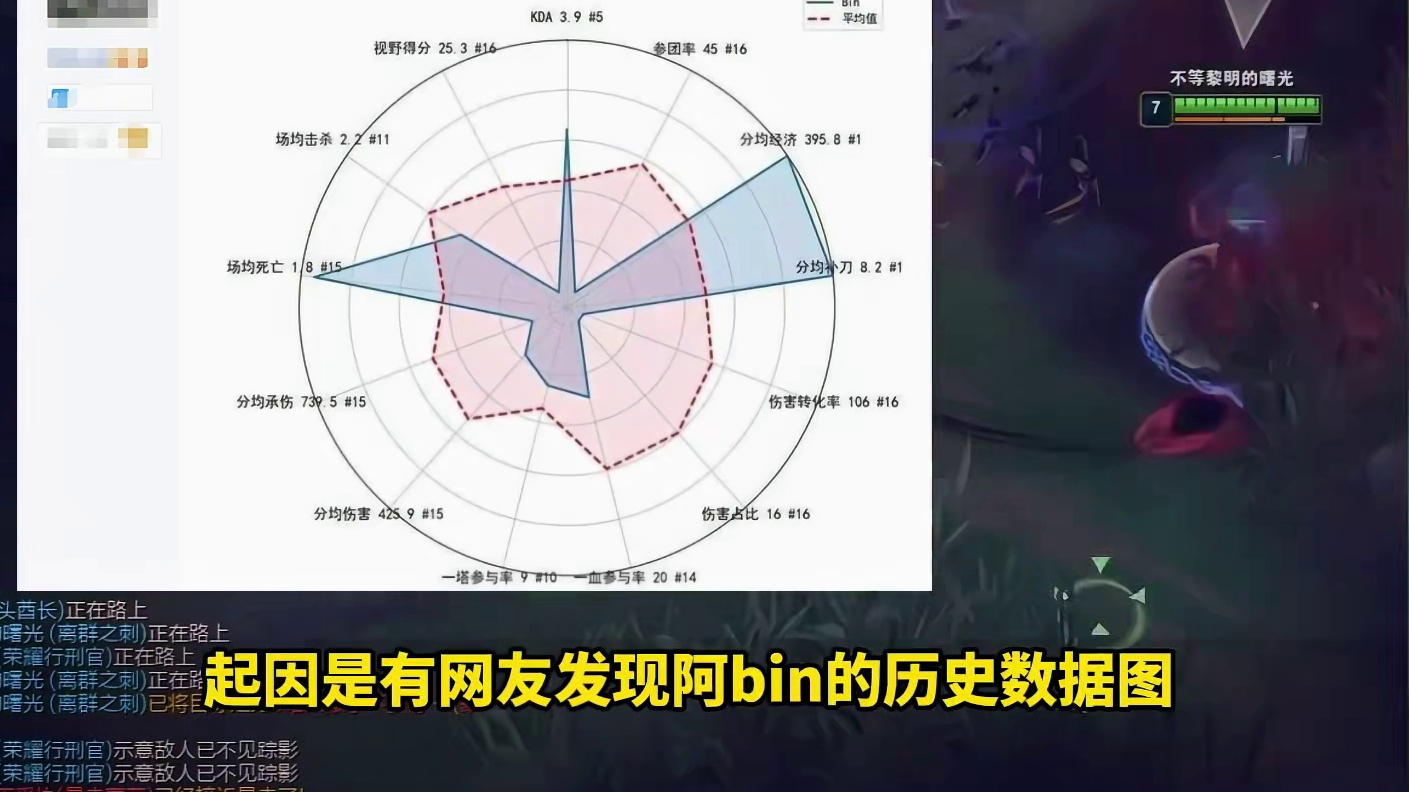 蚊子型上单，bin吸血队友又c不动