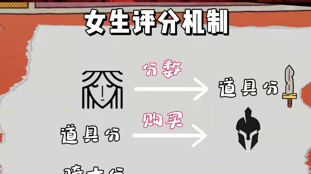 3月8日女神节游戏机制 #狼人杀 #综艺 #小苍