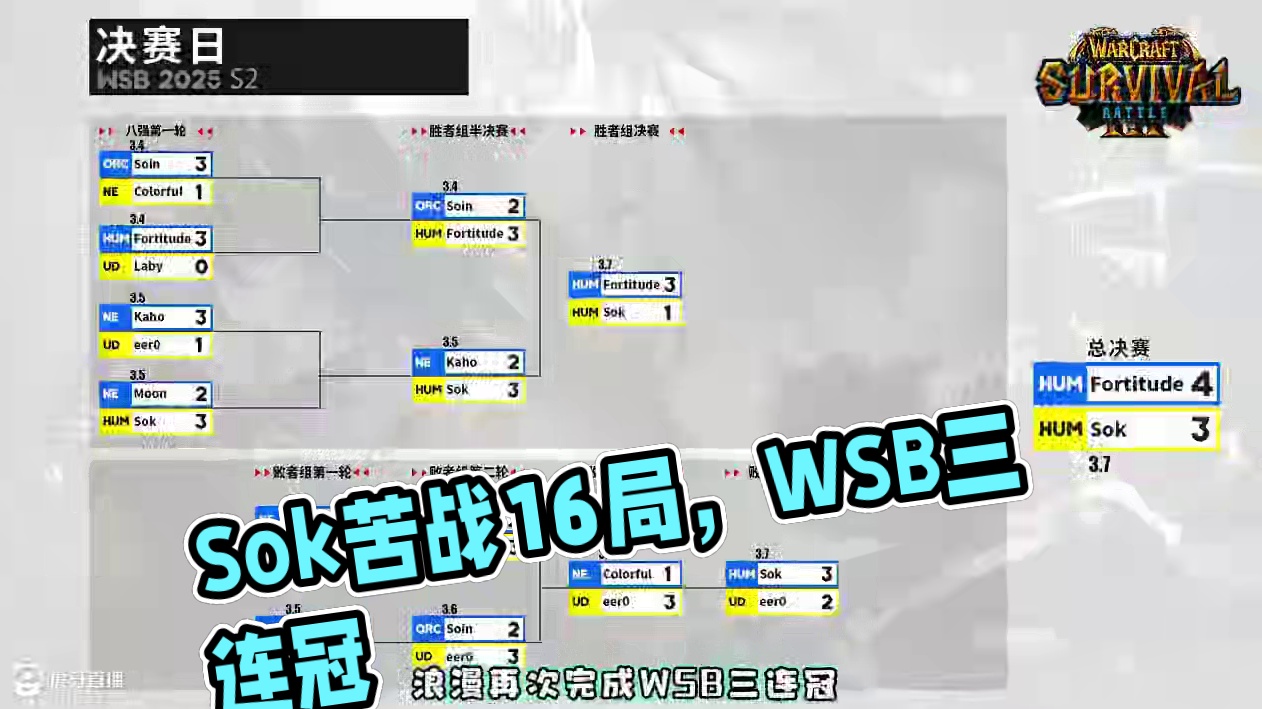 Sok苦战16局，浪漫WSB三连冠！ 3月7日WSB魔兽争霸赛2025第2赛季淘汰赛总决赛战报！
#