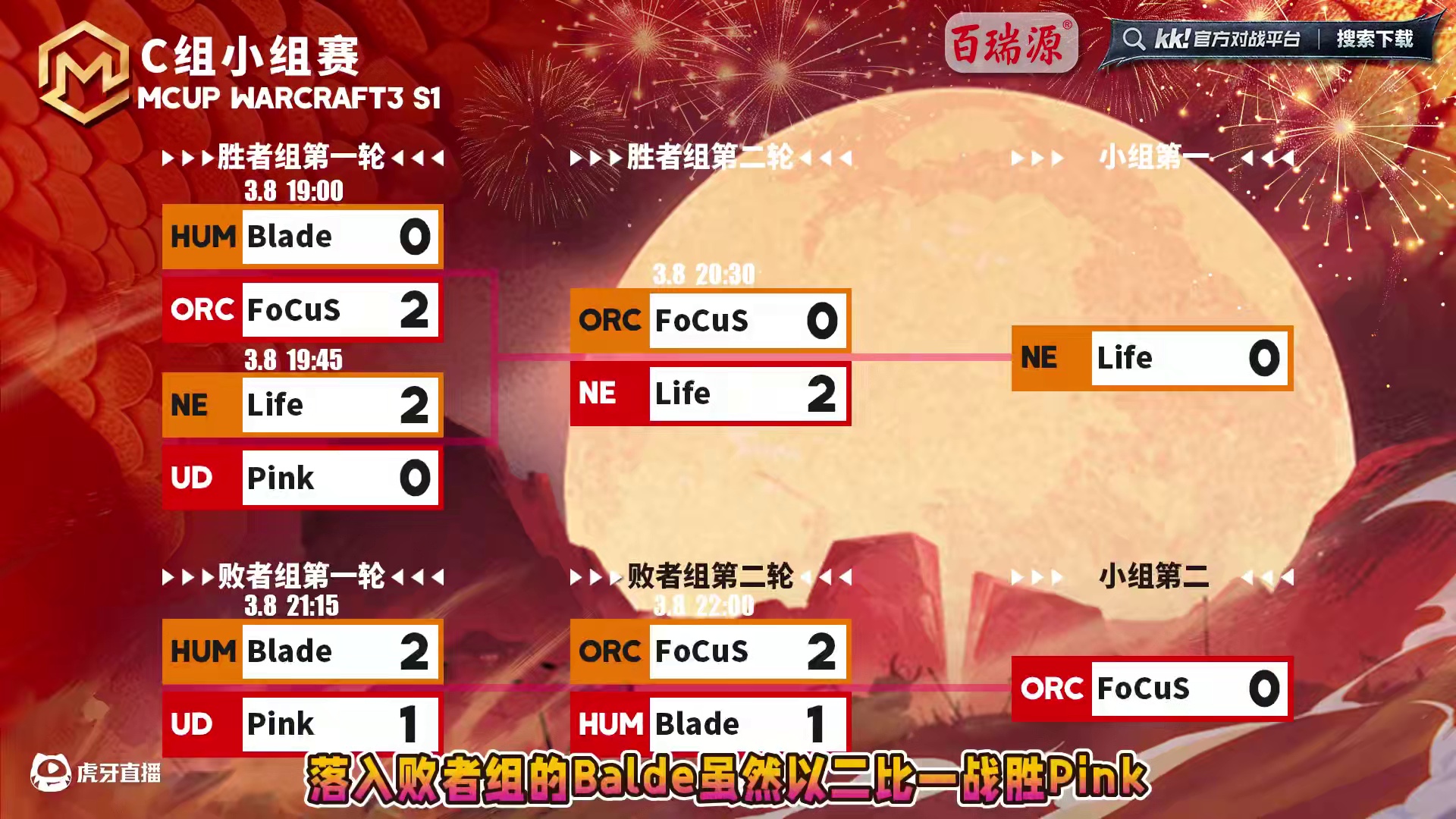 Life，FoCuS晋级！ 3月8日首届M-cup魔兽争霸趣味赛，C组小组赛战报！#魔兽争霸3 #m