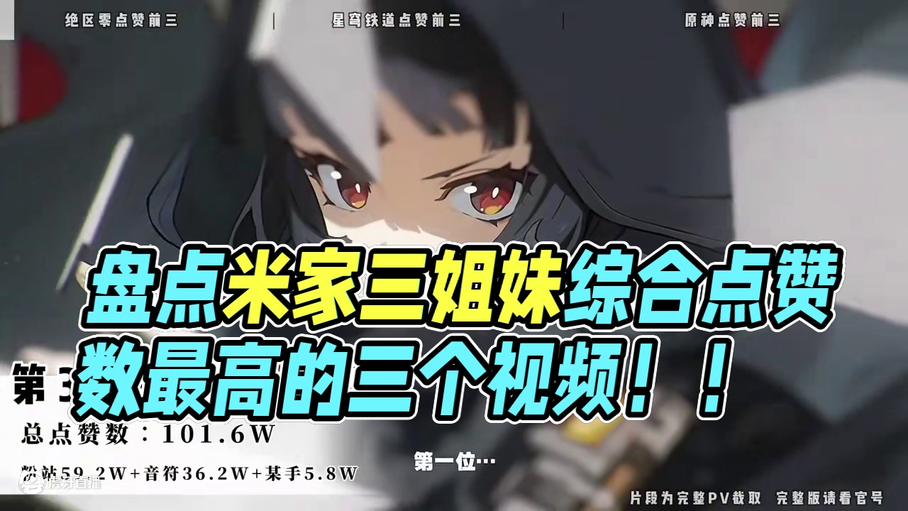 盘点米家三姐妹综合点赞数最高的三个视频！！#崩坏星穹铁道  #门扉之启王座之终 #绝区零 #原神 #
